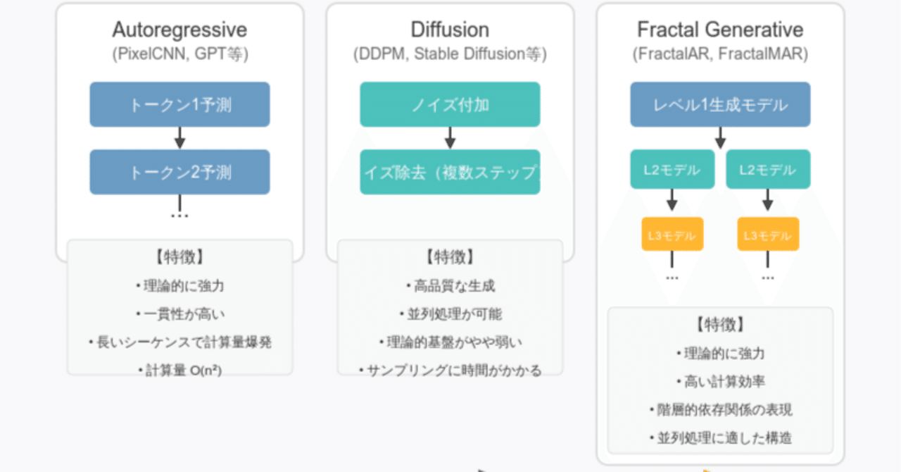 Amazon.co.jp: 民主主義を数理で擁護する: 認識的デモクラシー論