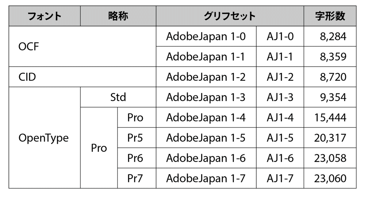 フォントまとめ2019（2）新しいグリフセットとモリサワのAP版