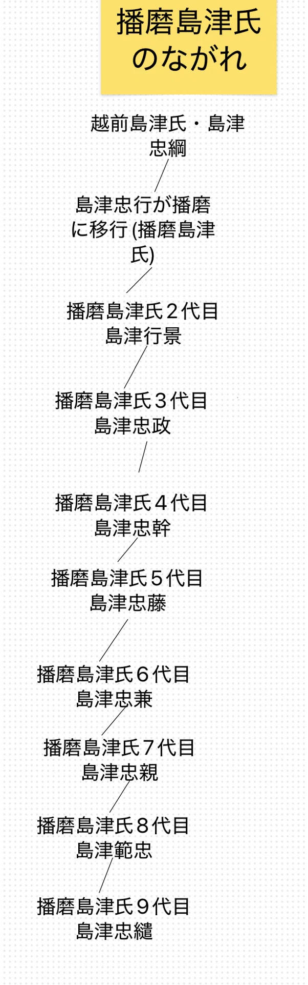 播磨島津氏と播磨島津義弘｜誘ふとて 何か恨みん 時来ては 嵐の他に 花