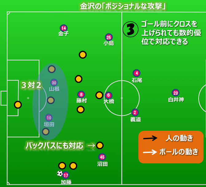 ビルドアップ１１