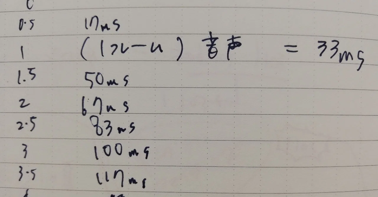 1 秒 は 何 ミリ 秒