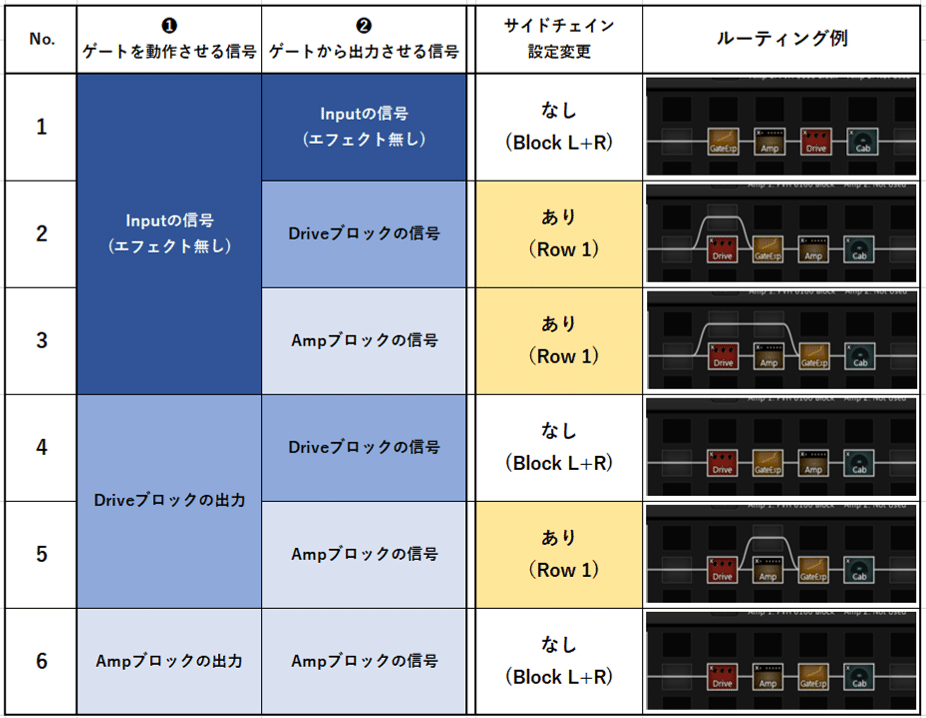 AXE-FX]ノイズゲートを更に自分好みにする方法 Part2｜Kosuke