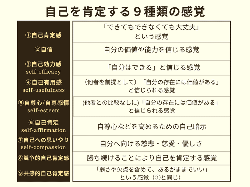 自己を肯定する9種類の感覚とその違いについて 市川円 Note 自己を肯定する9種類の感覚とその違いについて 市川円 Note
