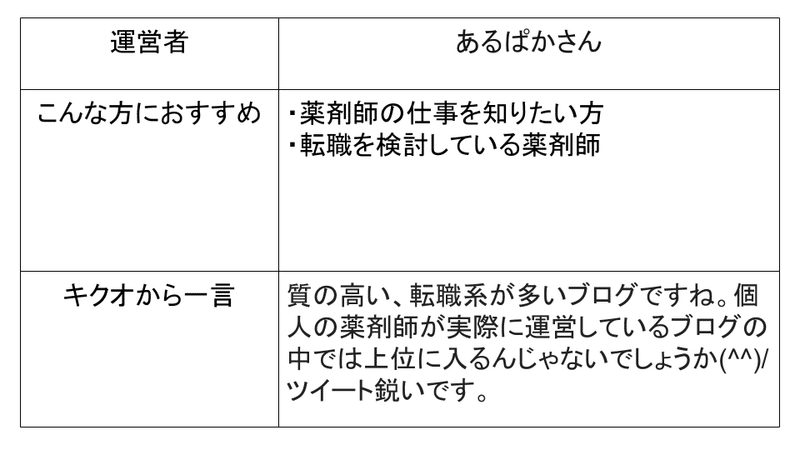 ブログ100選 (39)