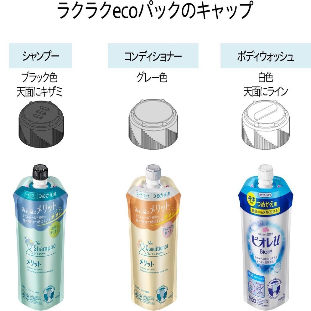 触ってわかる工夫 まとめ メガネくん 盲学校 特別支援学校からの発信 Note