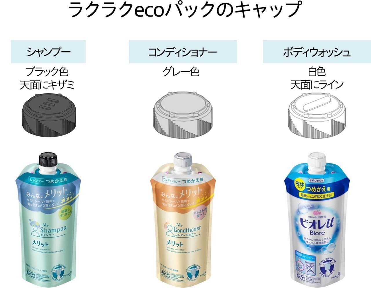 触ってわかる工夫 まとめ メガネくん 盲学校 特別支援学校からの発信 Note 触ってわかる工夫 まとめ メガネくん 盲学校 特別支援学校からの発信 Note