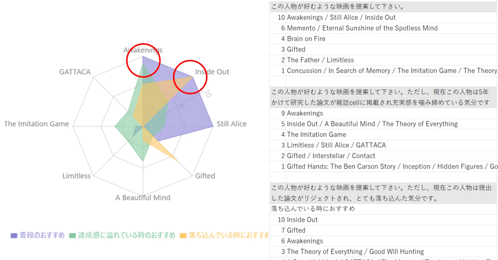 アプリ開発日記 24週目】独自のAIベンチマークを作ってみる｜ちゅーりん