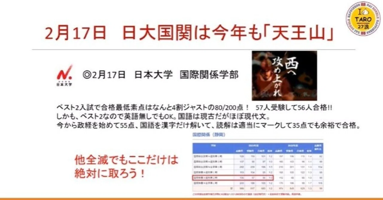 日本大学 国際関係学部 レビュー
