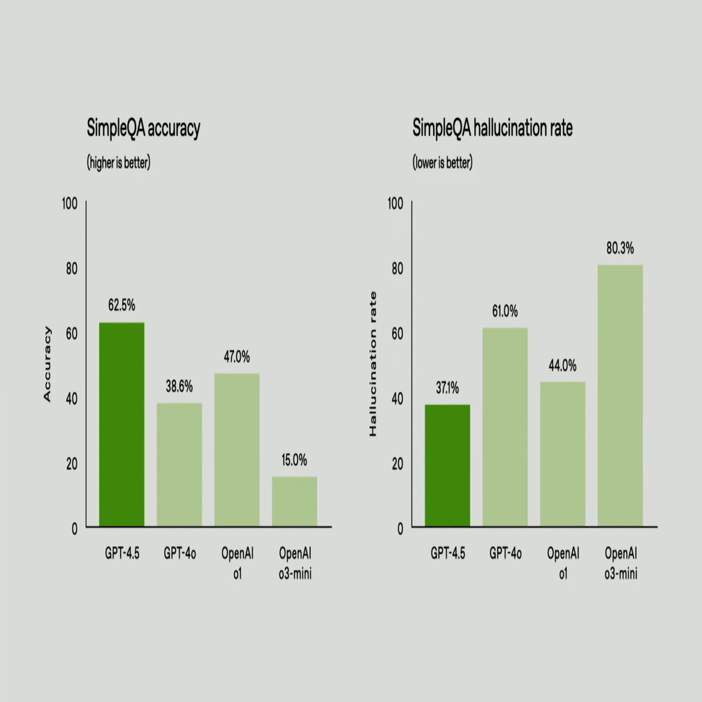 GPT-4.5｜藤川忠彦