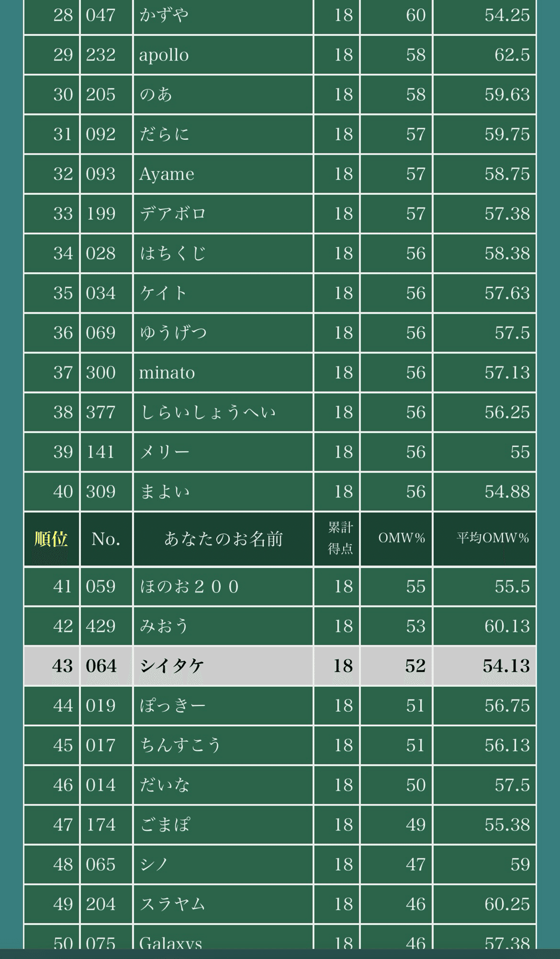 水獣エルドラのススメ(デッキ解説・大会レポ、wixoss/ウィクロス