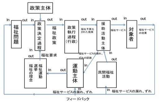 劣化するソーシャルワーク に抗うために Hokuto Yokoyama Note 劣化するソーシャルワーク に抗うために Hokuto Yokoyama Note