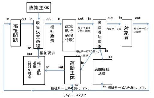 図1