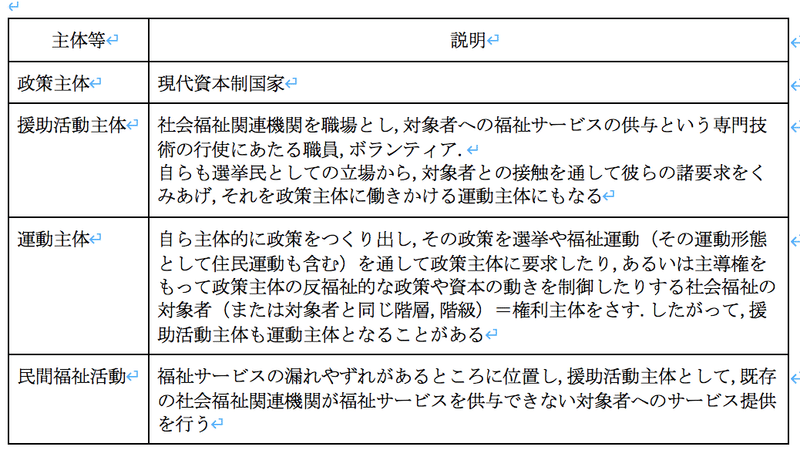 スクリーンショット 2020-01-07 0.14.14