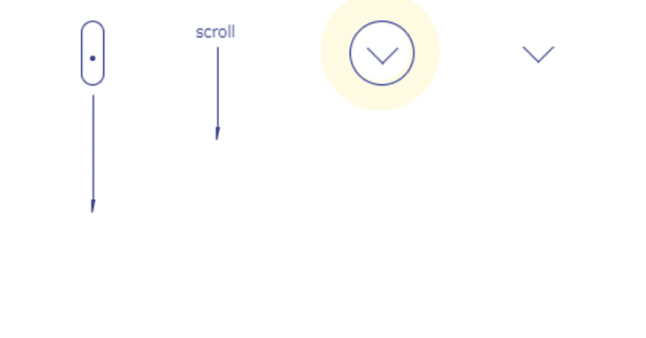 シンプルな4つのスクロールボタン作成例 Chappy Tabby Note