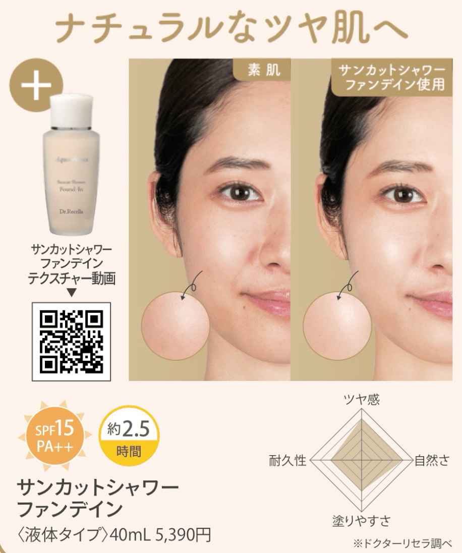 【数回使用】ラミネーションピール ラミネーションピール回数重ねた経過 - フェイシャルエステ