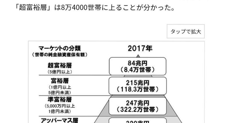 D58 最近は一億総中流時代には無かった さまざまな格差が問題 2 19 12 8 By 納村哲二 より抜粋加筆しました Bigluck Note