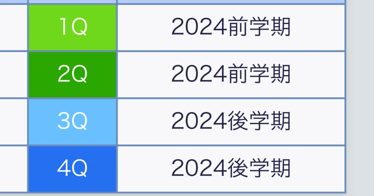 電気電子系B2振り返り(東工大・東京科学大学(Science Tokyo) 23B)｜さんま