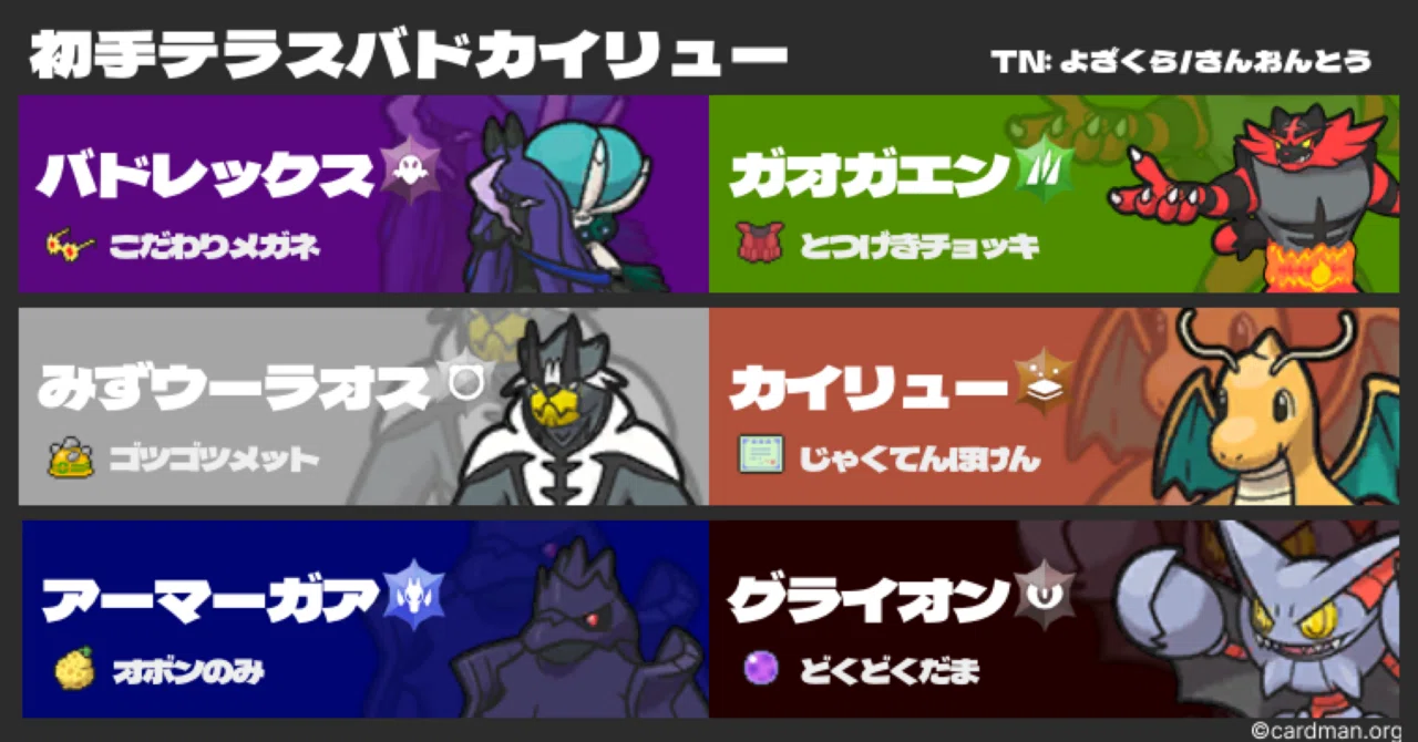 最終145位_最終R2005】速い、強い、馬い【ポケモンSVシーズン27