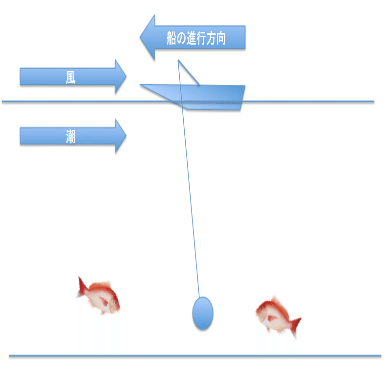 新作 全国先行発売!限定！Blue Shadow製タイカブラ 新色 その他 - www