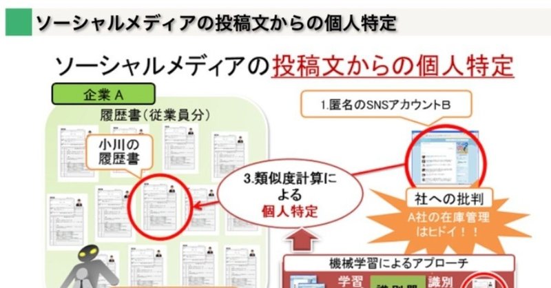 Aiで会社の批判をしている社員の匿名アカウントを特定できる時代が すぐそこにある模様 徳力基彦 Tokuriki Note