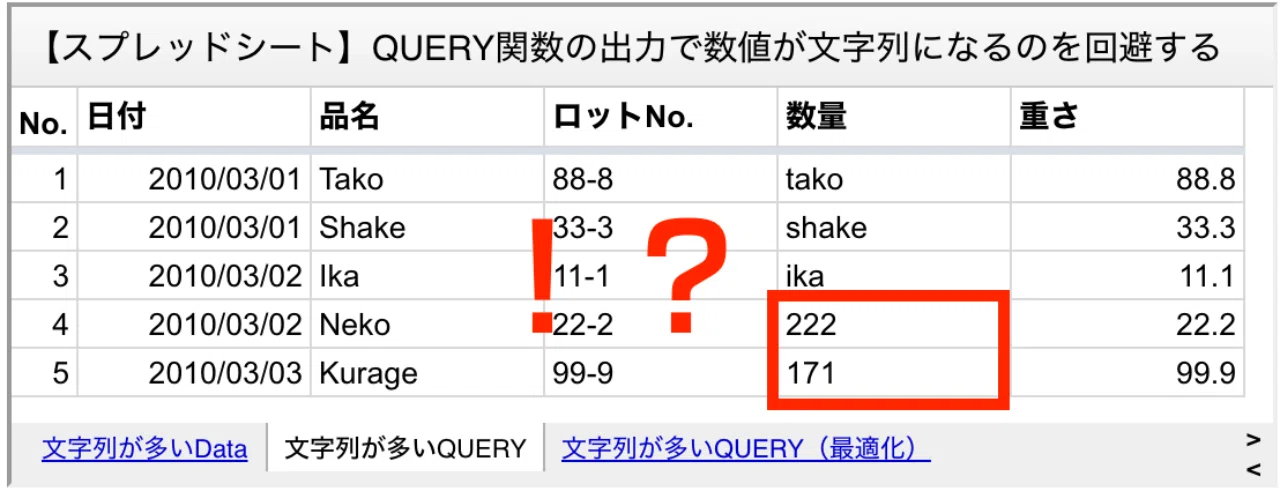スプレッドシート Query関数の出力で数値が文字列になるのを回避する あかやす Note