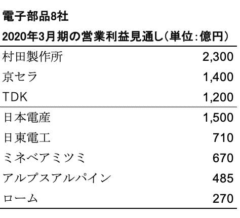 スクリーンショット 2020-01-07 10.48.53