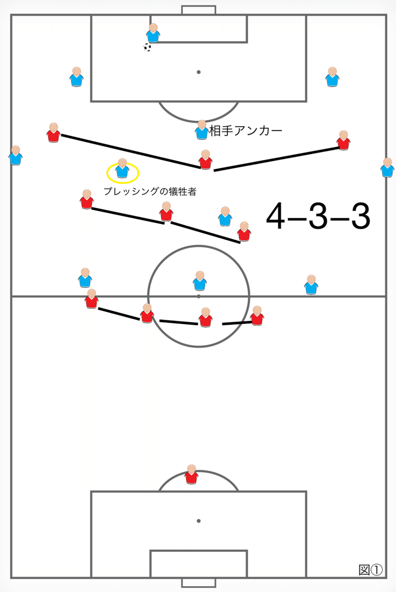 19年中国全国大会u15でリバプール式のプレッシングを使ってみた 久根間 将 Note