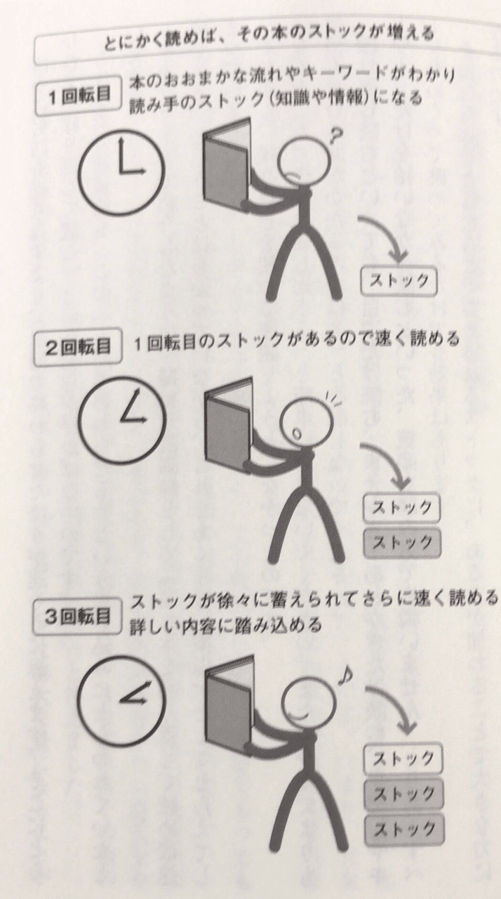 14 どんな本でも大量に読める 速読 の本 宇都出雅巳 南智樹 Note