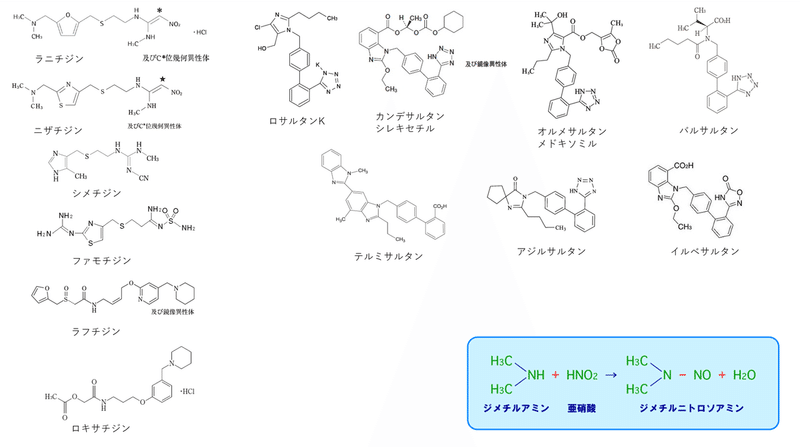 Nニトロソジメチルアミンが検出されたのは、分子構造中のジメチルアミノ基が原因の一つ?ジメチルアミノ基の脱離しやすさを考えてみる。|薬備(ヤ