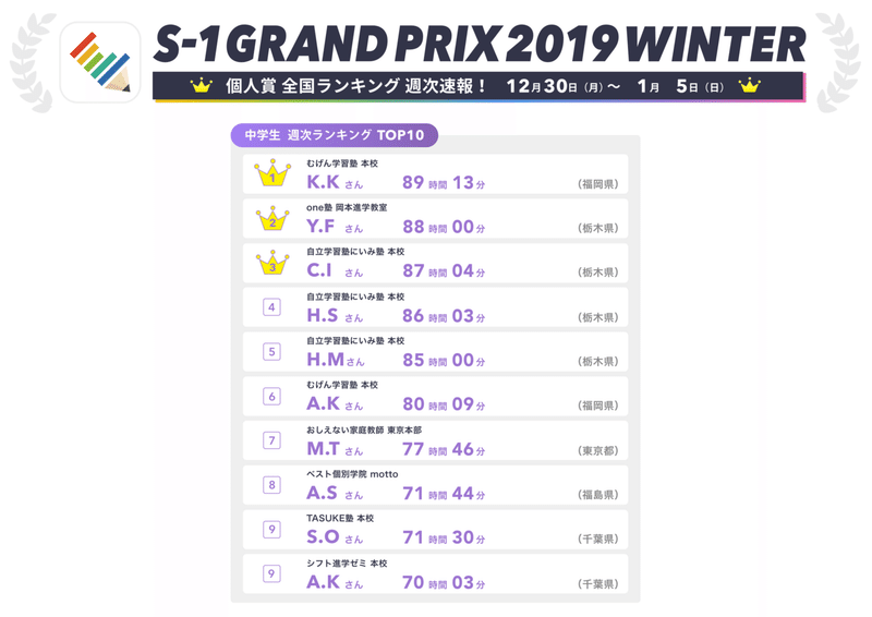 個人賞全国ランキングTOP10_中学生