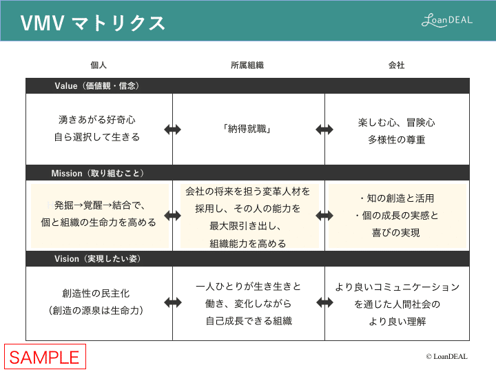 １年の目標を立てる前にやっておきたい 自分のwillの見つけ方 ワークシート公開中 ローンディール