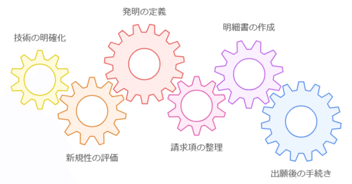 Amazon.co.jp: Patent Information For Victory ～「知財」から