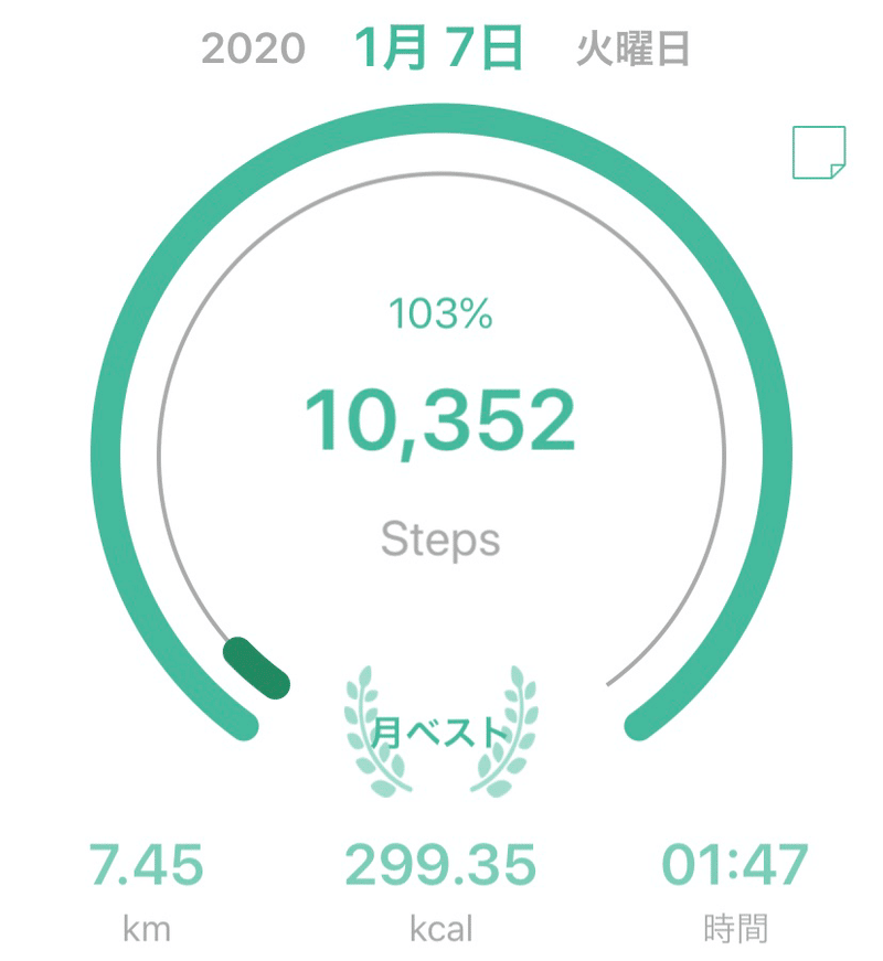 1万歩のウォーキングで約300カロリー消費しました 苺瀬 唯一 Note