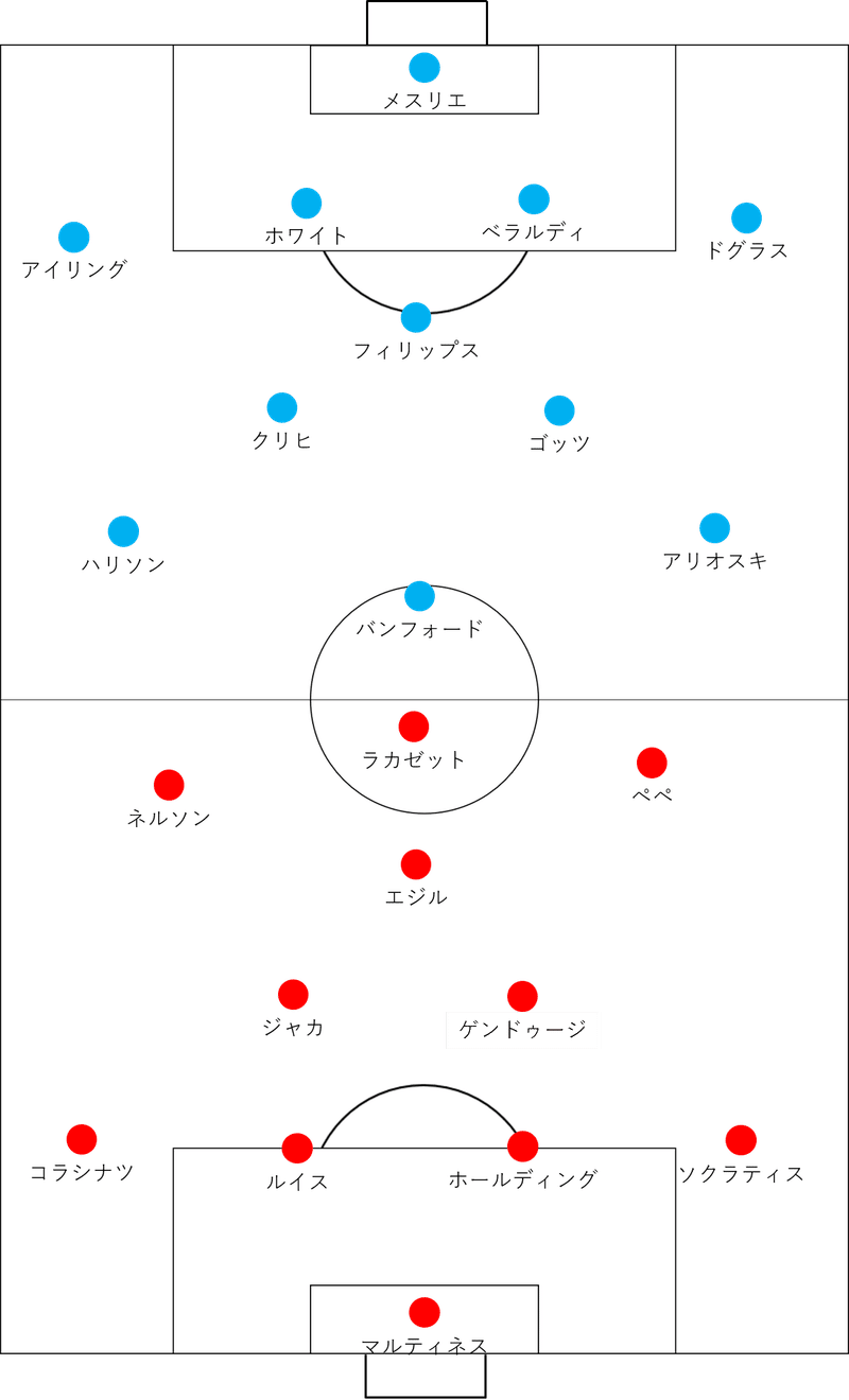 展開は驚き 課題は必然 1 7 Fa杯 3回戦 アーセナル リーズ ユナイテッド レビュー せこ Note