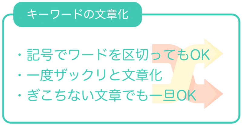 note_twitter_プロフィール_キーワードの文章化