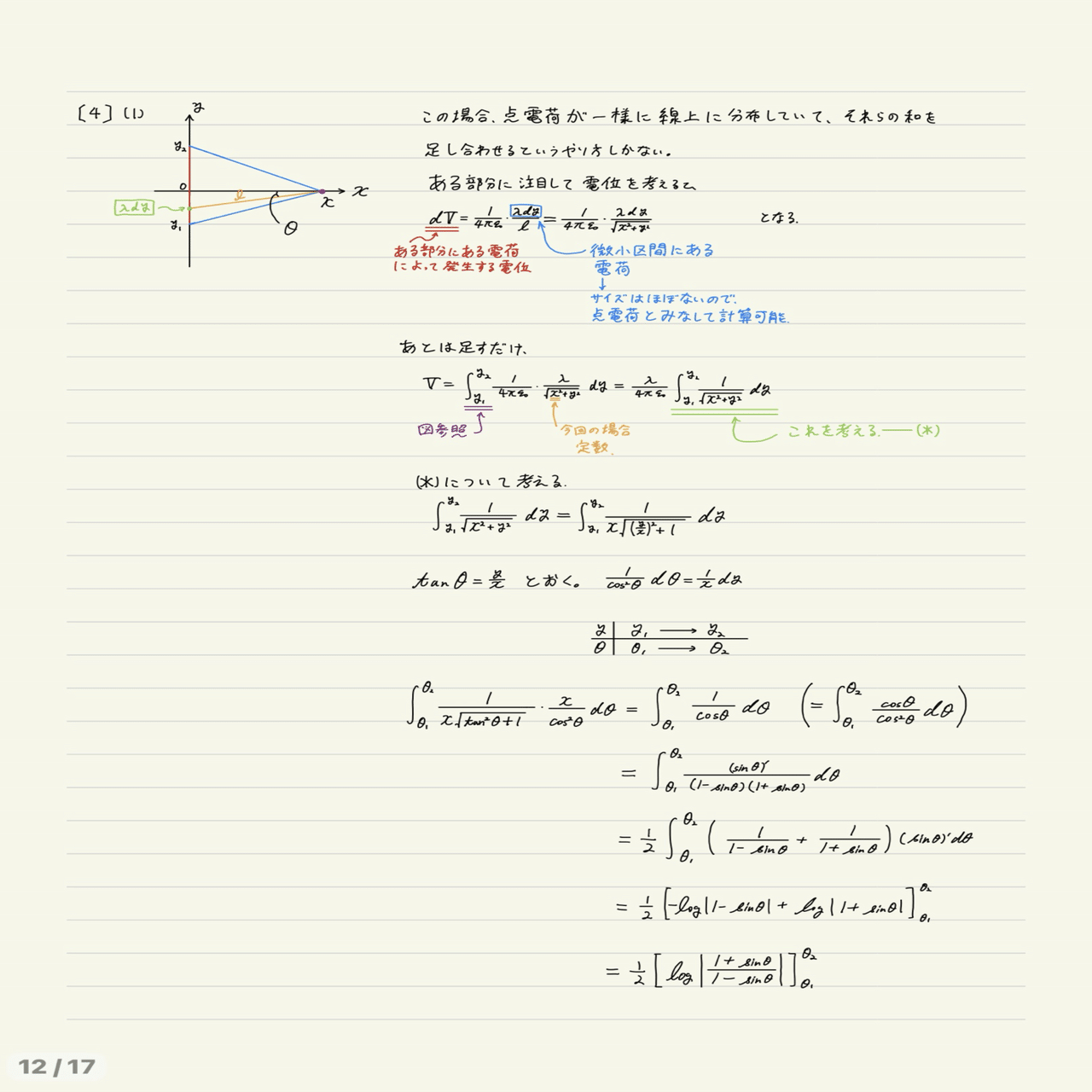 詳解 電磁気学演習】の解説p7〔4〕からp8｛4.3｝まで(無料記事)｜ちょ