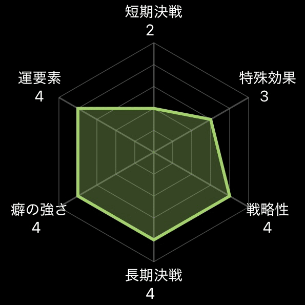自作カスタムデッキ⓪-14 パズラインエッセンス｜平成の最終兵器