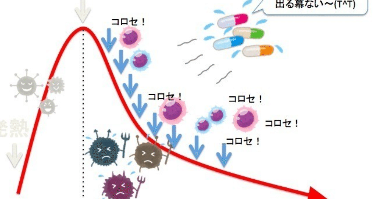 医師直伝 インフルエンザを上手に怖がる ウイルス 免疫 薬 早わかり図解 年 最新版 森田 洋之 Note