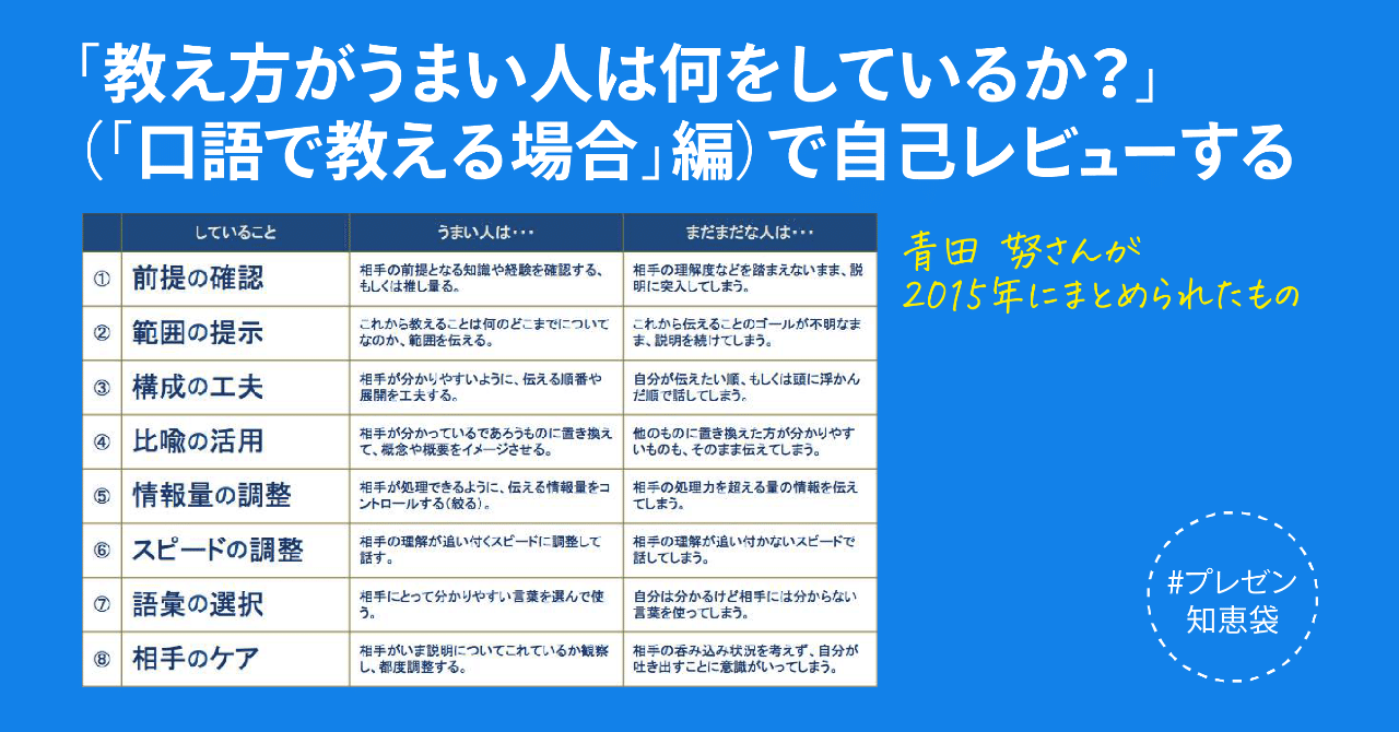教え方がうまい人は何をしているか 口語で教える場合 編 を使って 自己レビューやシミュレーションを行う 鷹野 雅弘 Note 教え方がうまい人は何をしているか 口語で教える場合 編 を使って 自己レビューやシミュレーションを行う 鷹野 雅弘 Note