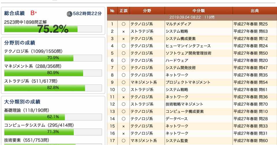 It業界 転職1年目の営業マンが2ヶ月で応用情報技術者試験を合格した記録 Masato Note