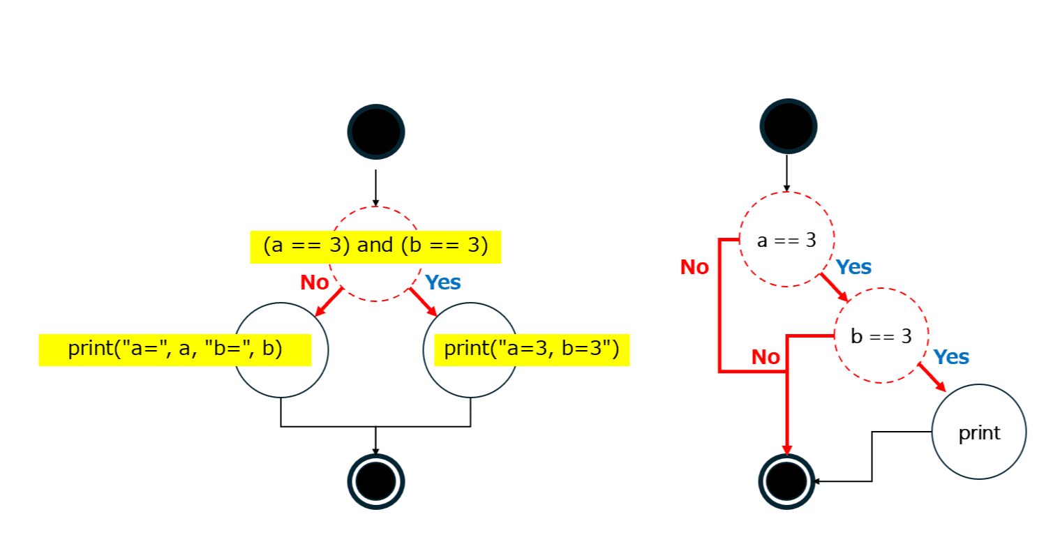 第323回： 「ALTTAのテキストをつくろう」8 （改良条件判定テスト（MC