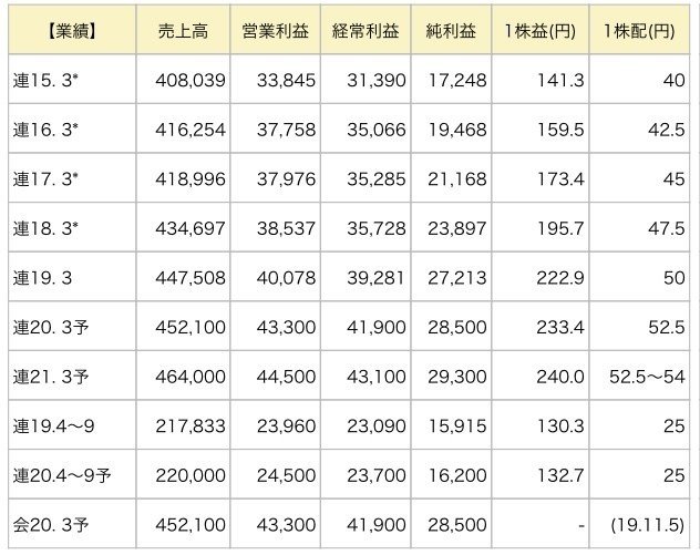 株価 京王 電鉄 優待も魅力！（9008）京王電鉄の株価分析！ 今後の見通しは？