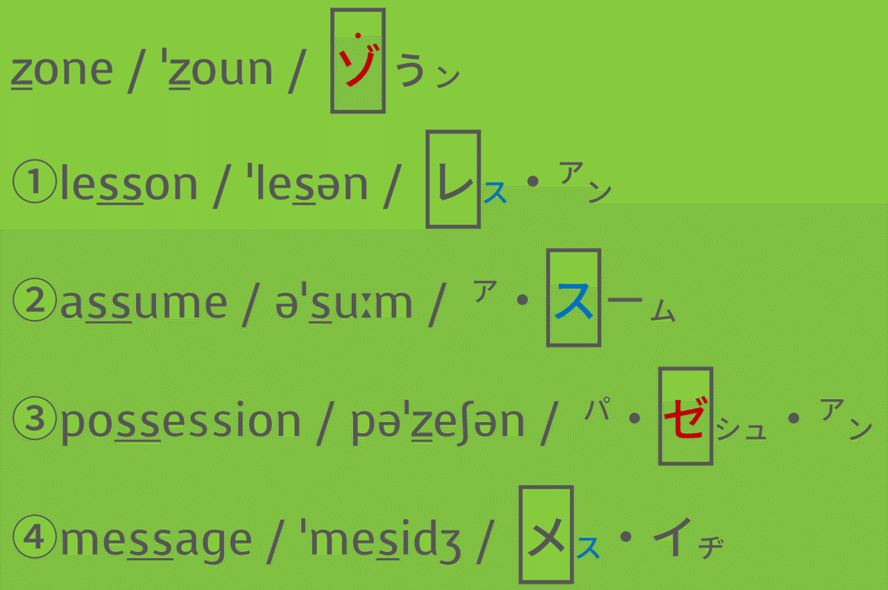 カタカナ母音で見る 試験対策 発音問題７ Taka Note