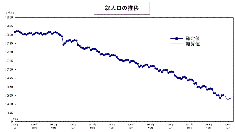 ロイヤルティ２