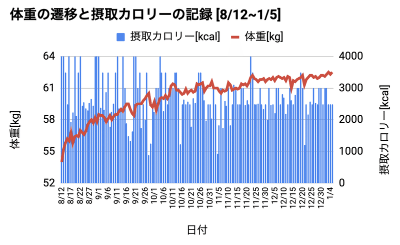 スクリーンショット 2020-01-07 21.21.41