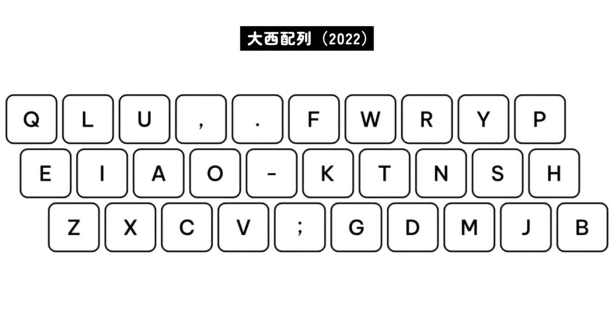 綾鷹 Keyball44 トラックボールスクリーン付きメカニカルキーボード,シングル