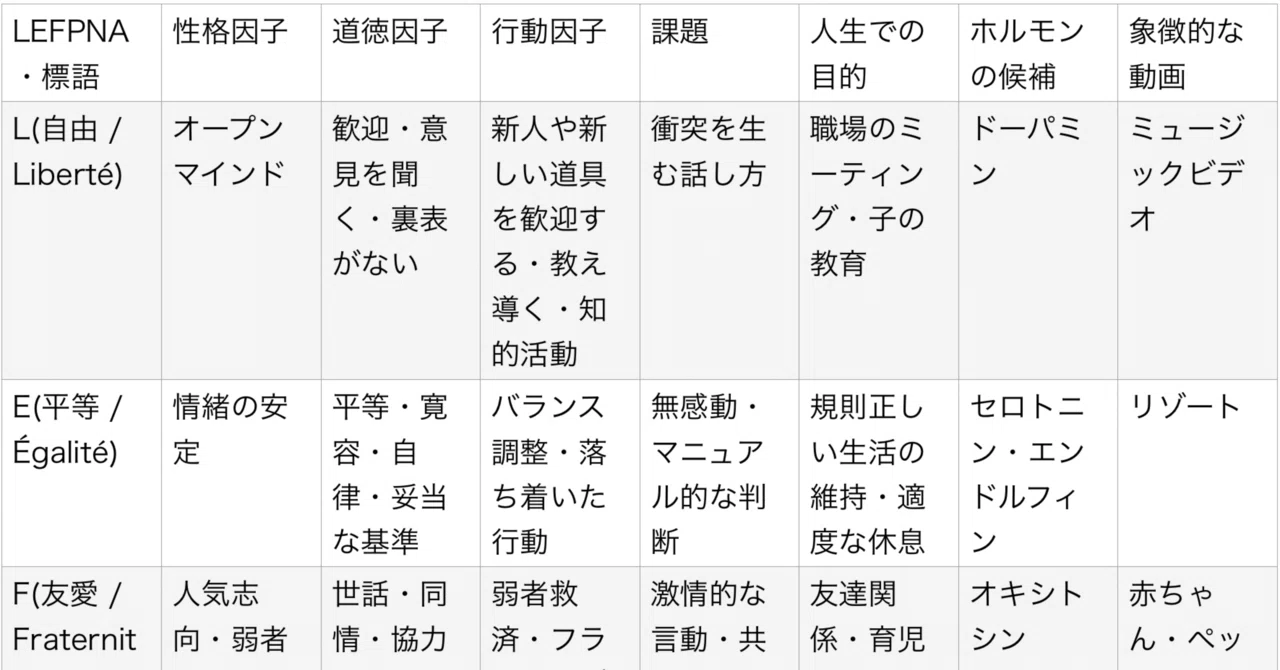 L主導の戦略モデル草案｜ポート