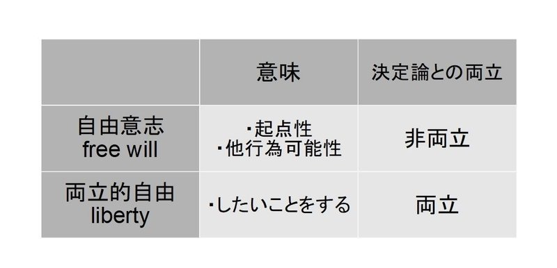 私たちは自由なのか 青山拓央 時間と自由意志 自由は存在するか 序文 労働者e Note