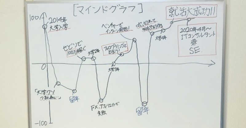 note