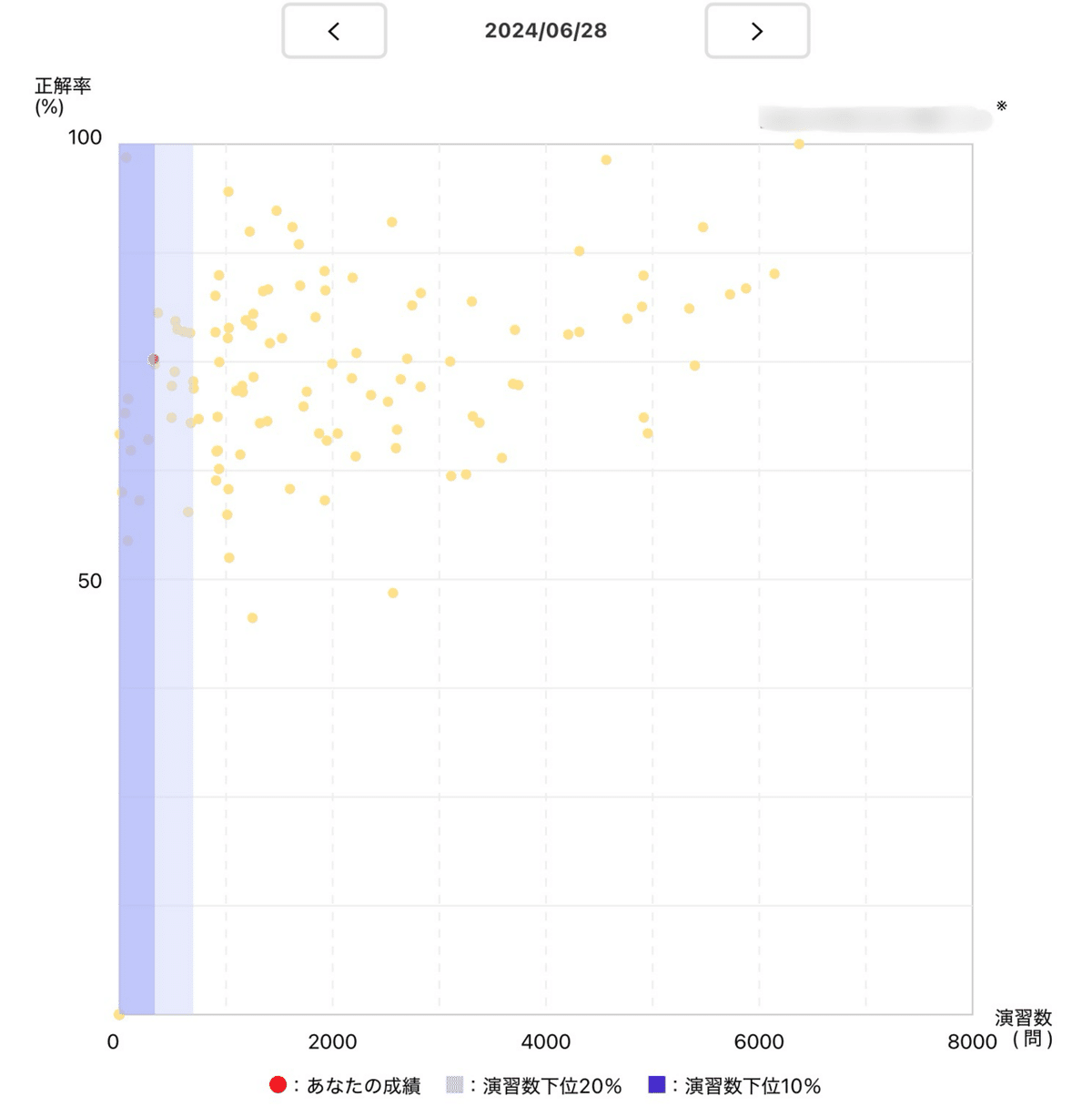 医師国試 データ・マニュアル 2019-2020 第118回医師国家試験問題解説 | INFORMA by メディックメディア